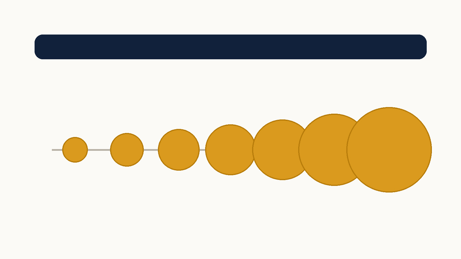 Reihe schlichter goldener Scheiben, die entlang einer horizontalen Zeitlinie größer werden